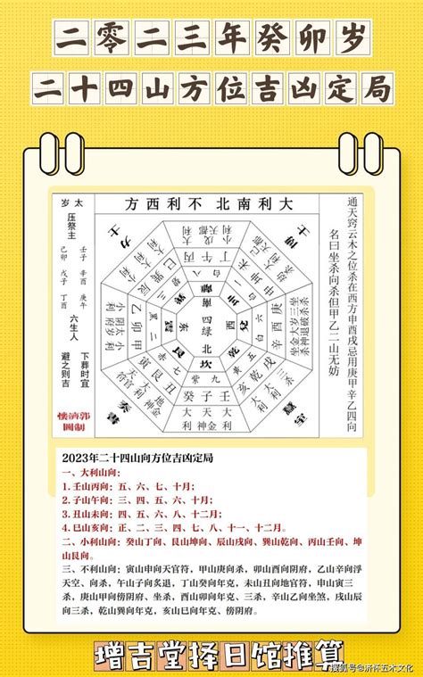 2023大利方位 靠山畫